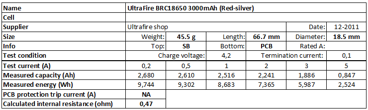 UltraFire%20BRC18650%203000mAh%20(Red-silver)-info